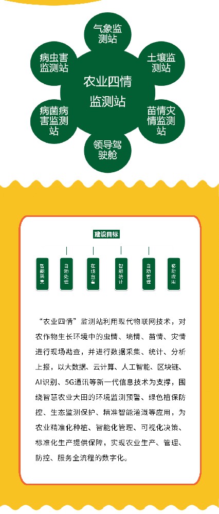 農田智慧眼：苗情在線監測系統來襲